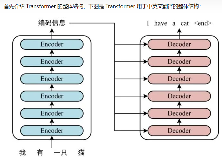 chatGTP的全称Chat Generative Pre-trained Transformer