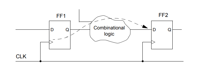 Timing path