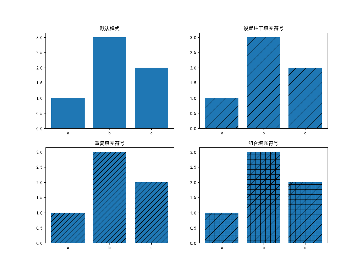 python绘制条形图三