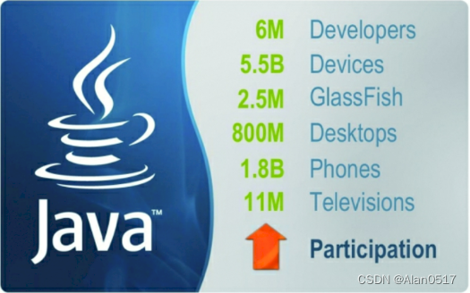 Jvm基础篇-01-Java虚拟机家族起源_java 家族-CSDN博客