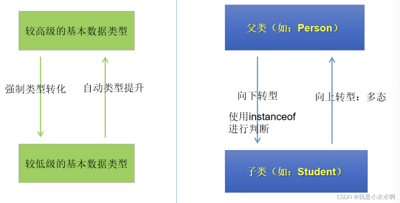 java特征：多态性