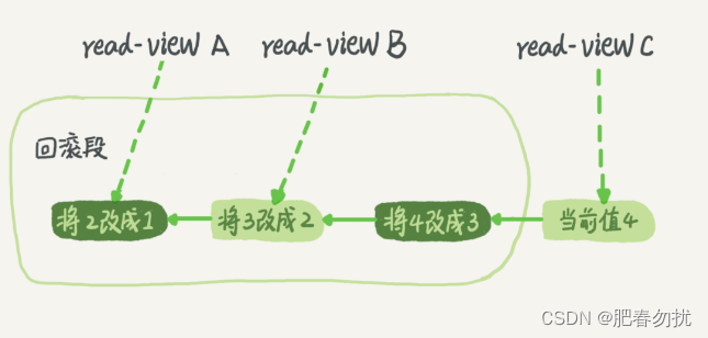 事务隔离：为什么你改了我还看不见