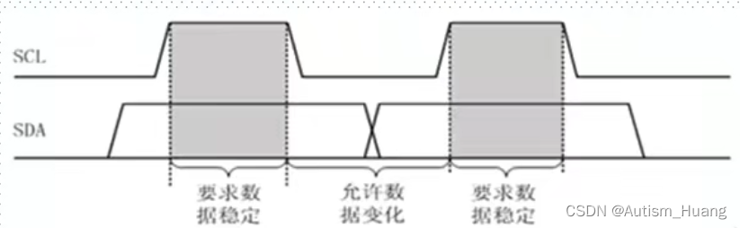 データの可用性