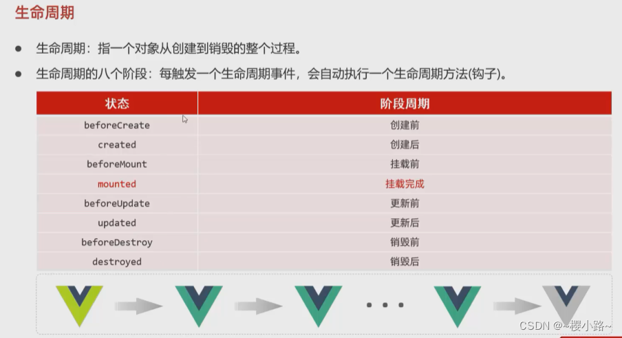 例如：项目场景：示例:通过蓝牙芯片(HC-05)与手机 APP 通信，每隔 5s 传输一批传感器数据(不是很大)