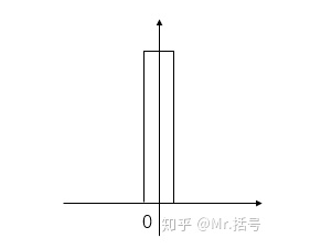 代表波形1