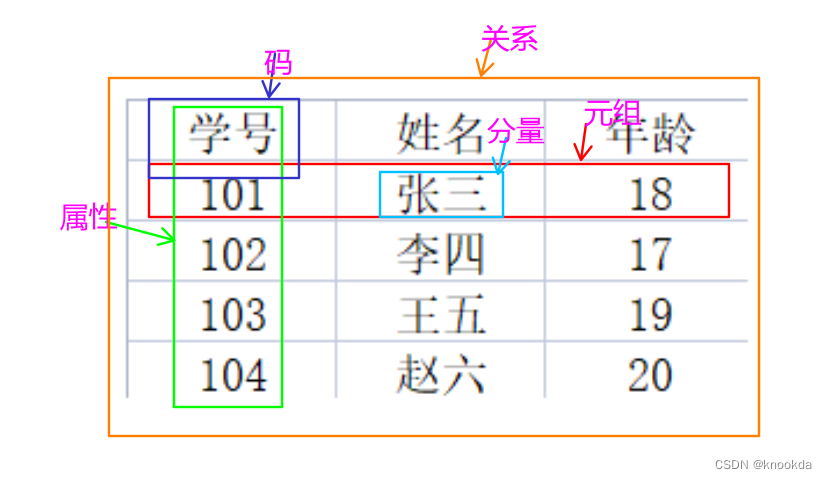 (常见)数据模型