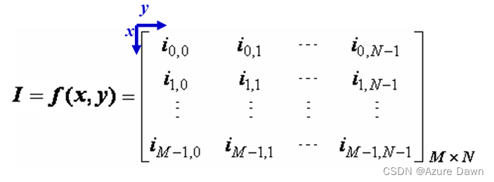 像素或像元的属性:空间位置和灰度