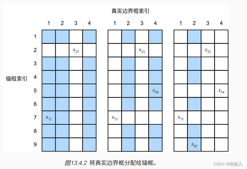 目标检测-锚框