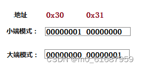 C语言指针，深度长文全面讲解