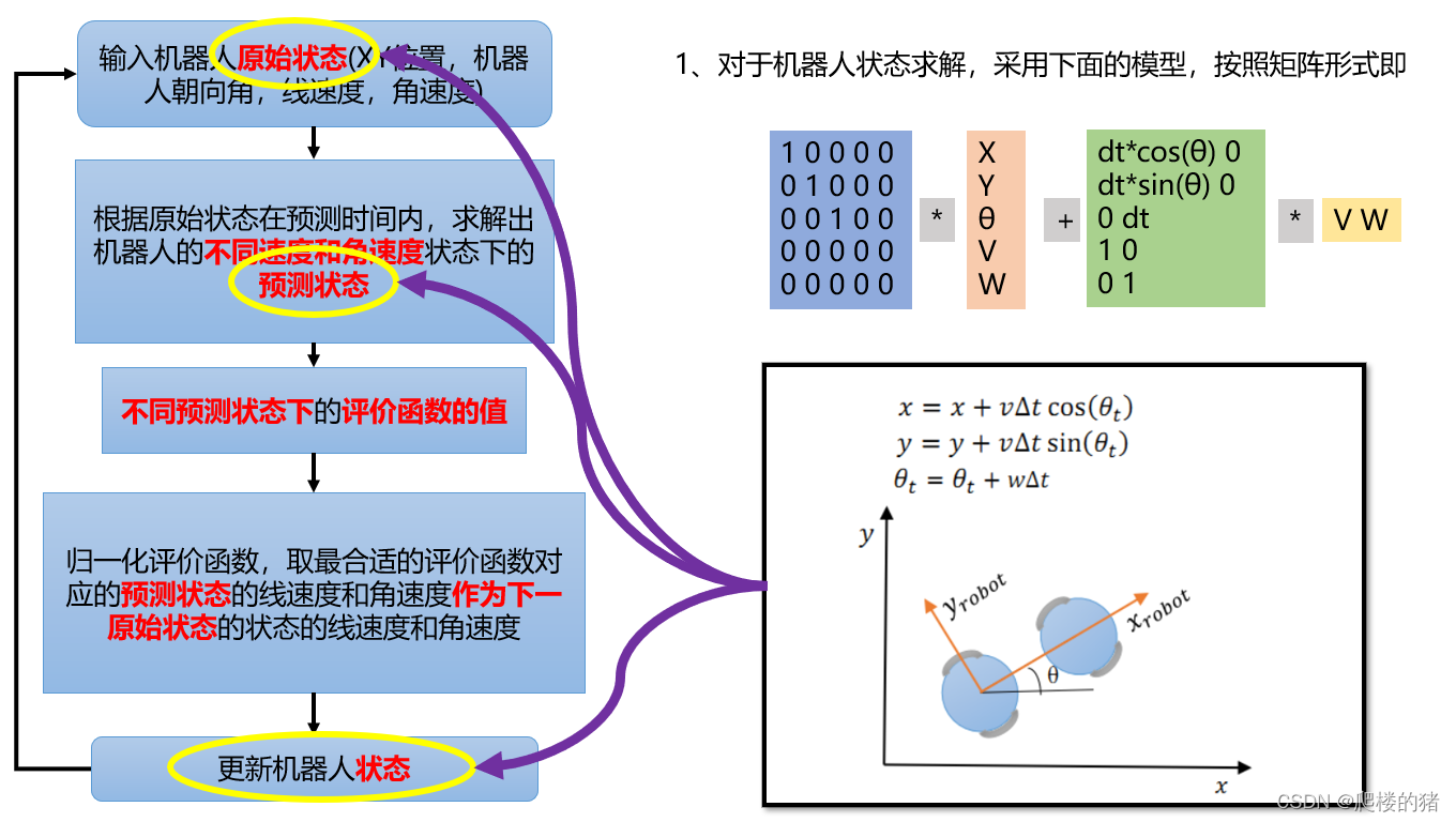 【机器人】路径规划 - 图解A* 搜索算法 - 知乎