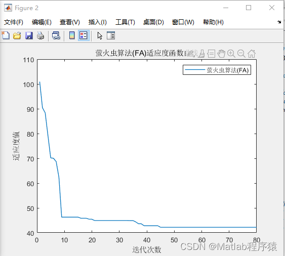 【MATLAB源码-第71期】基于matlab的萤火虫算法(FA)的无人机三维地图路径规划，输出最短路径和适应度曲线。