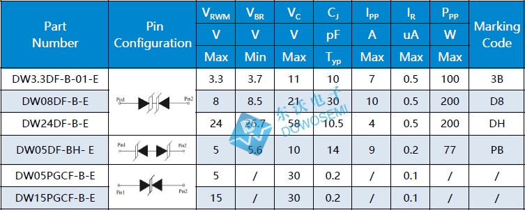 0402封装ESD二极管