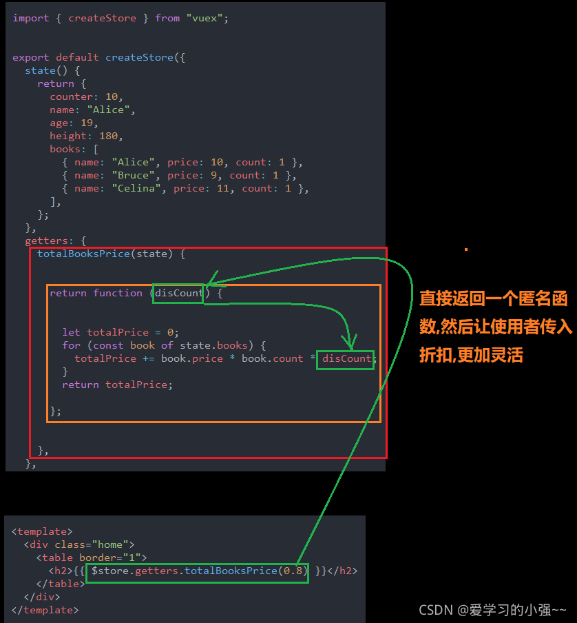 vuex getters 返回一个函数_vuex getters返回函数-CSDN博客