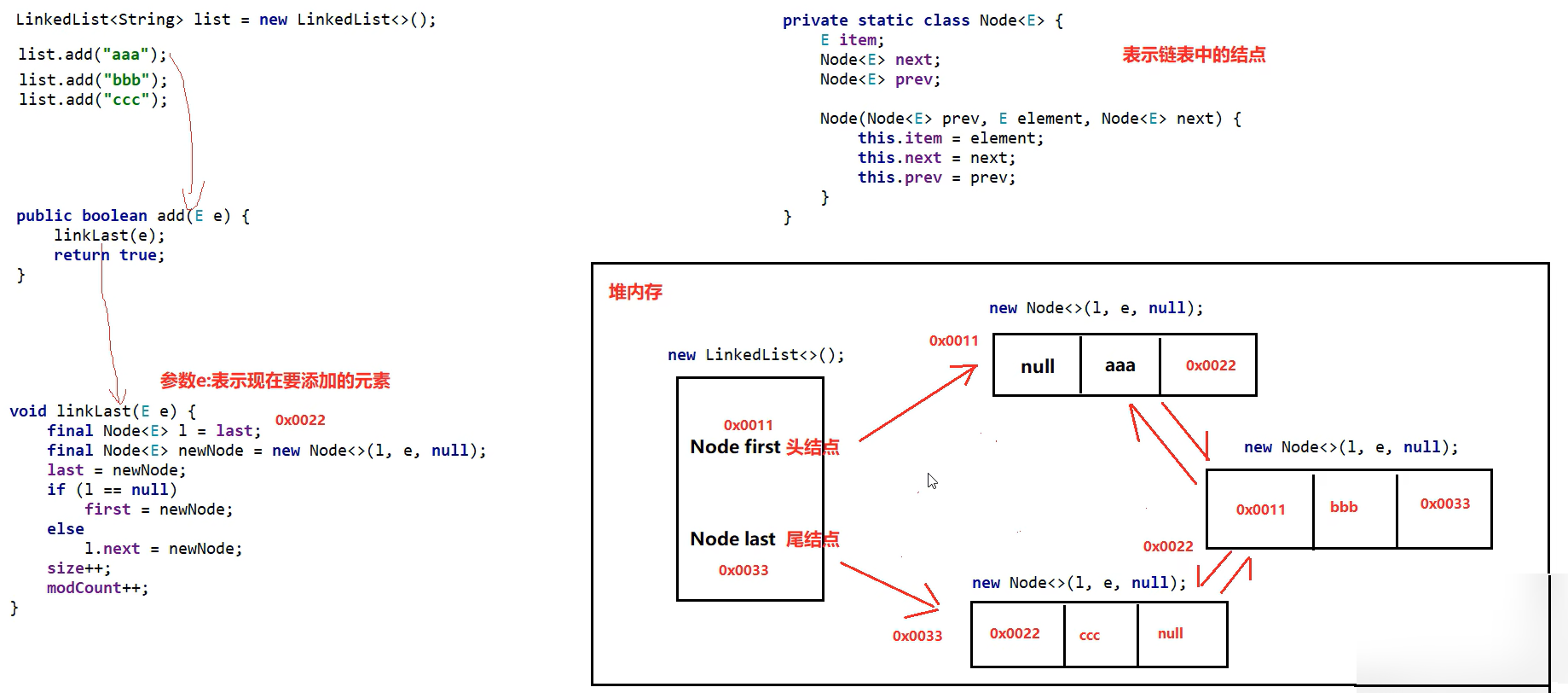 41.Java单列集合LinkedList