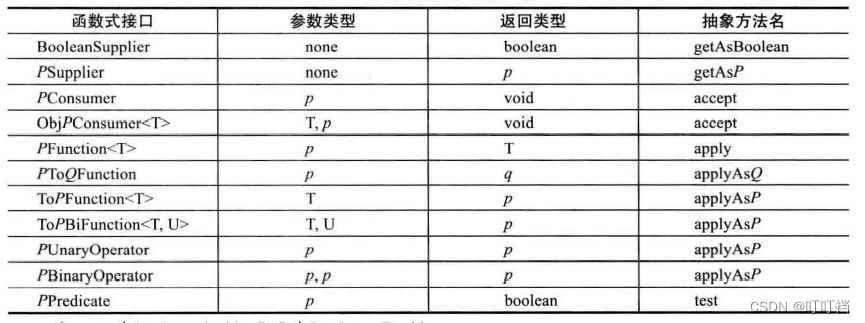 JavaSE笔记——函数式编程（Lambda表达式）