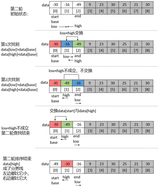 【算法基础】冒泡排序