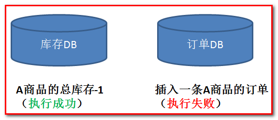 [外链图片转存失败,源站可能有防盗链机制,建议将图片保存下来直接上传(img-MAUjQmrG-1642068591341)(Distributed transaction/DT08.png)]