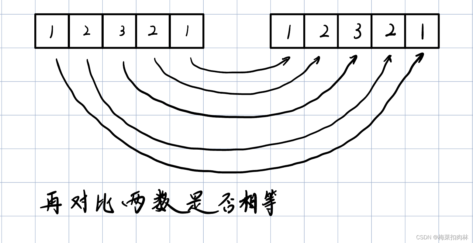 leetcode9.回文数