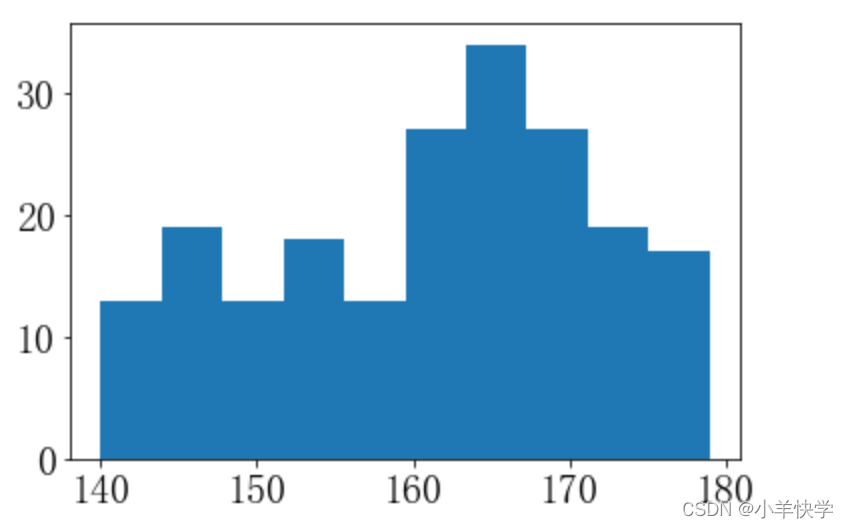 matplotlib.pyplot.hist()绘制直方图