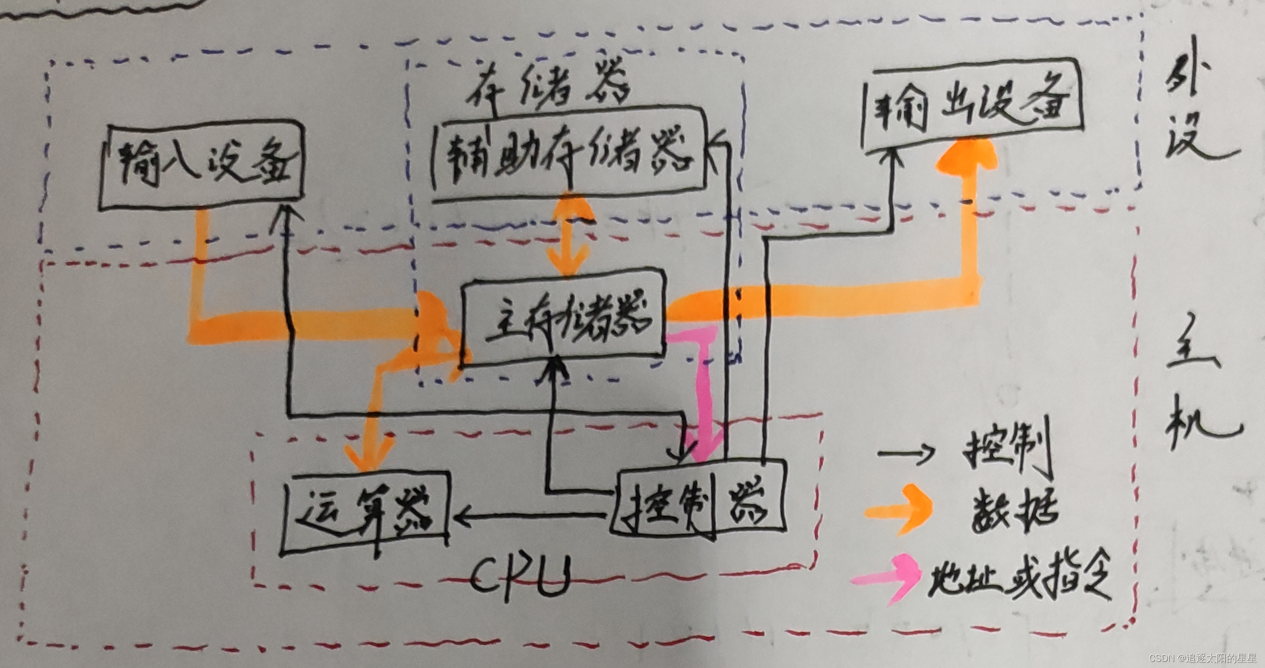 0598a113673f4a60babfac9c23a22b51.png