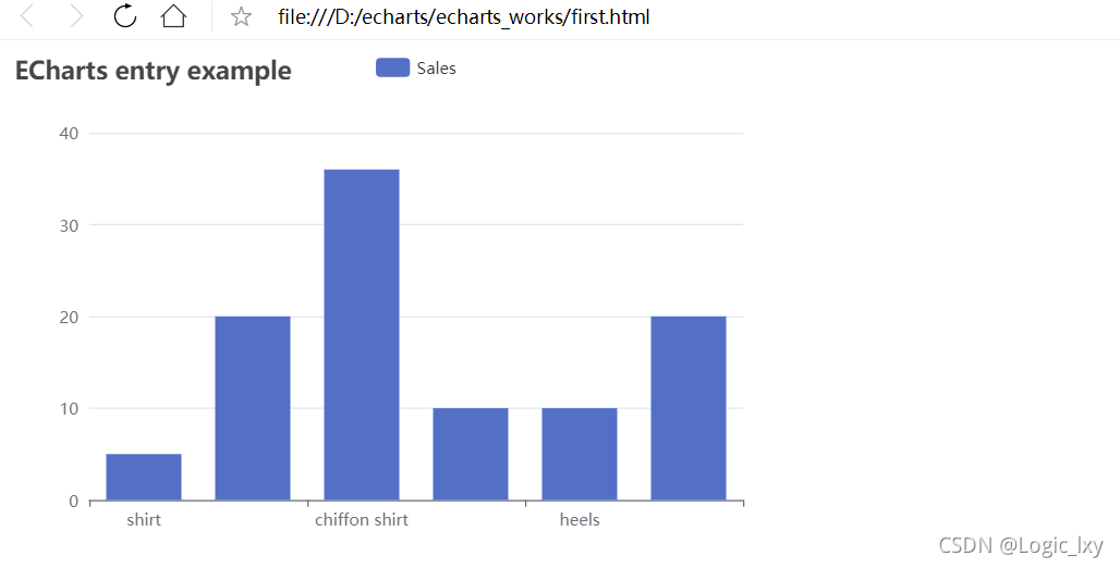 Echarts Graph Examples Apache ECharts下载安装(以GitHub下载源为例) |以及第一个echart图表快速上手-CSDN博客