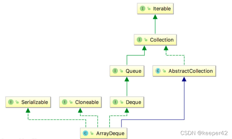 【Java集合】Queue源码_java quene 源码-CSDN博客