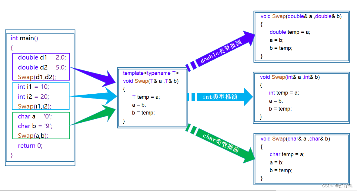 第四章：C++模板初阶