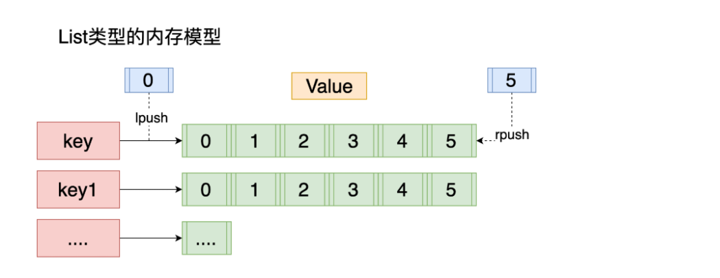 [外链图片转存失败,源站可能有防盗链机制,建议将图片保存下来直接上传(img-iwtK8biM-1640421937382)(Redis笔记.assets/image-20211219144128833.png)]