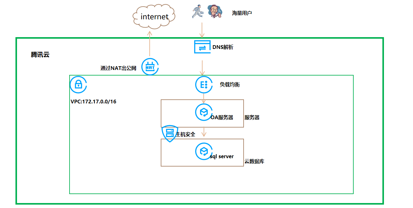 windows系统中毒，sql server数据库文件恢复抢救和OA程序文件恢复.