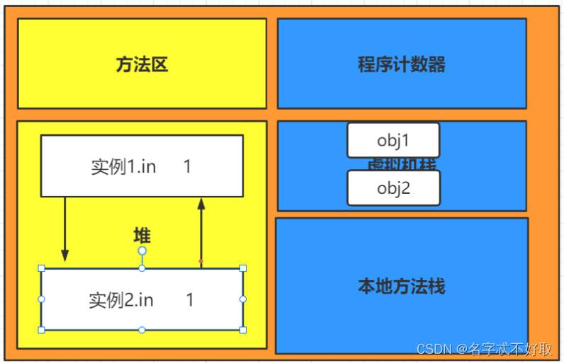 JVM 关键点详解