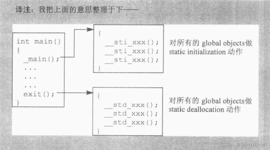 《深度探索c++对象模型》第六章笔记