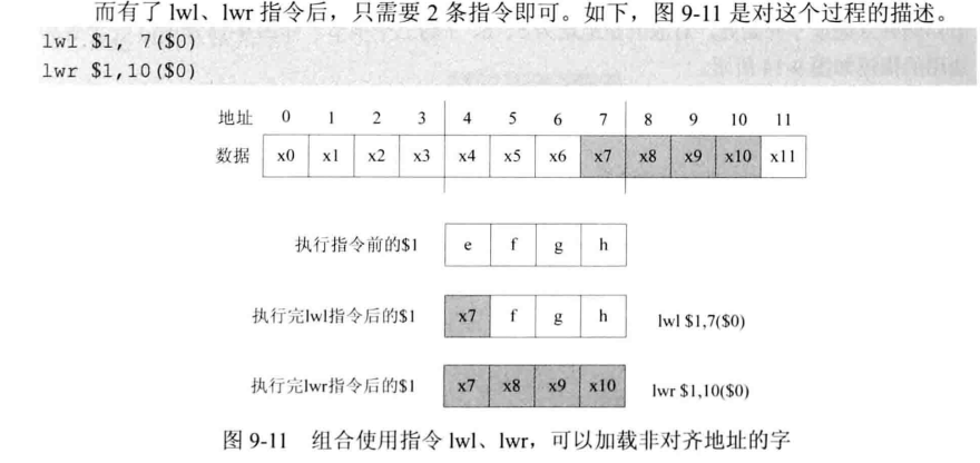 《自己动手写CPU》--第九章--学习笔记_lb指令-CSDN博客