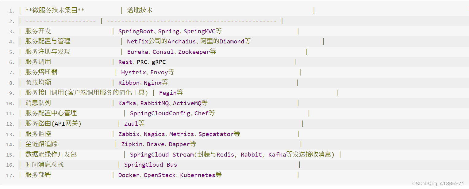 微服务常用技术栈
