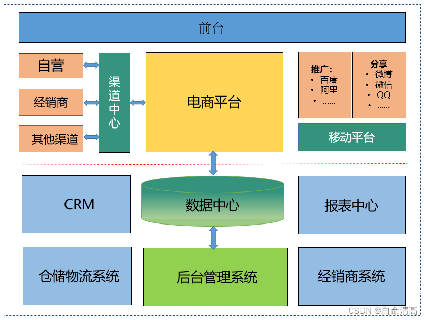 [外链图片转存失败,源站可能有防盗链机制,建议将图片保存下来直接上传(img-9y4WzgvG-1681097021466)(assets/1596504002020.png)]