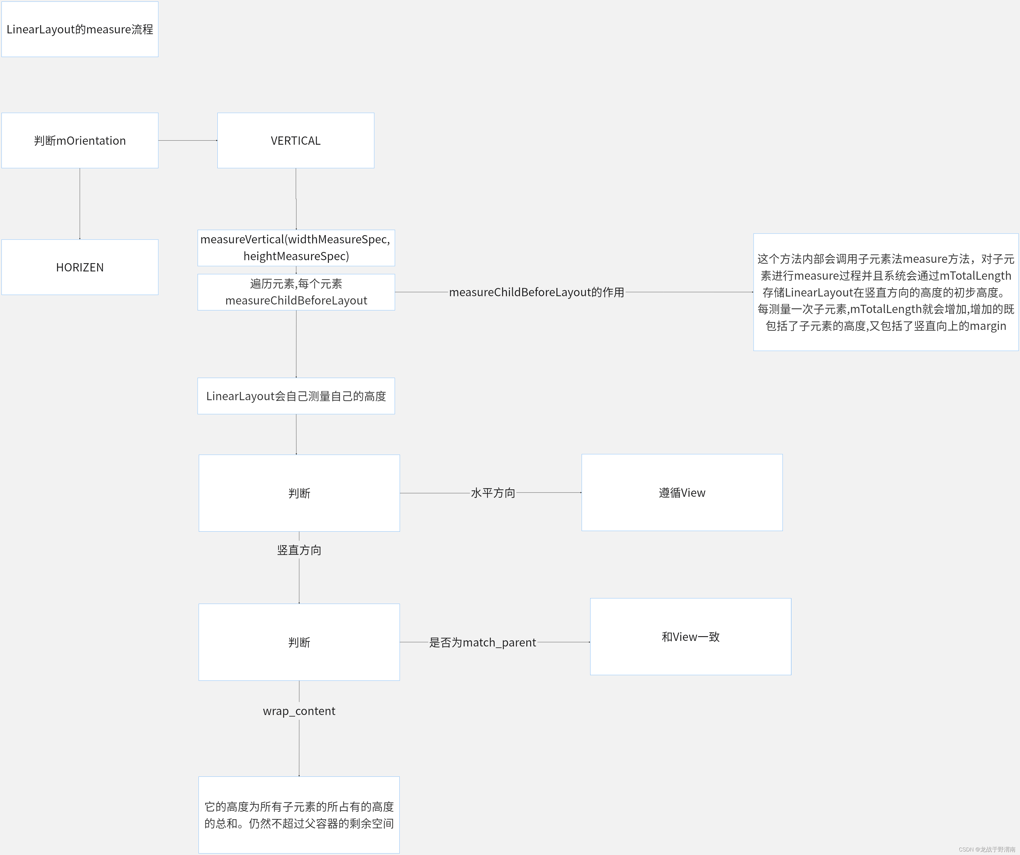 [外链图片转存失败,源站可能有防盗链机制,建议将图片保存下来直接上传(img-988phmj9-1684919910171)(../../assets/流程图-导出 (15)].png)