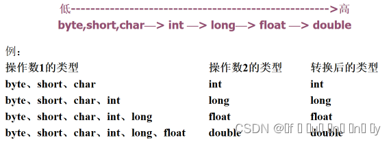 自动转换的原理图