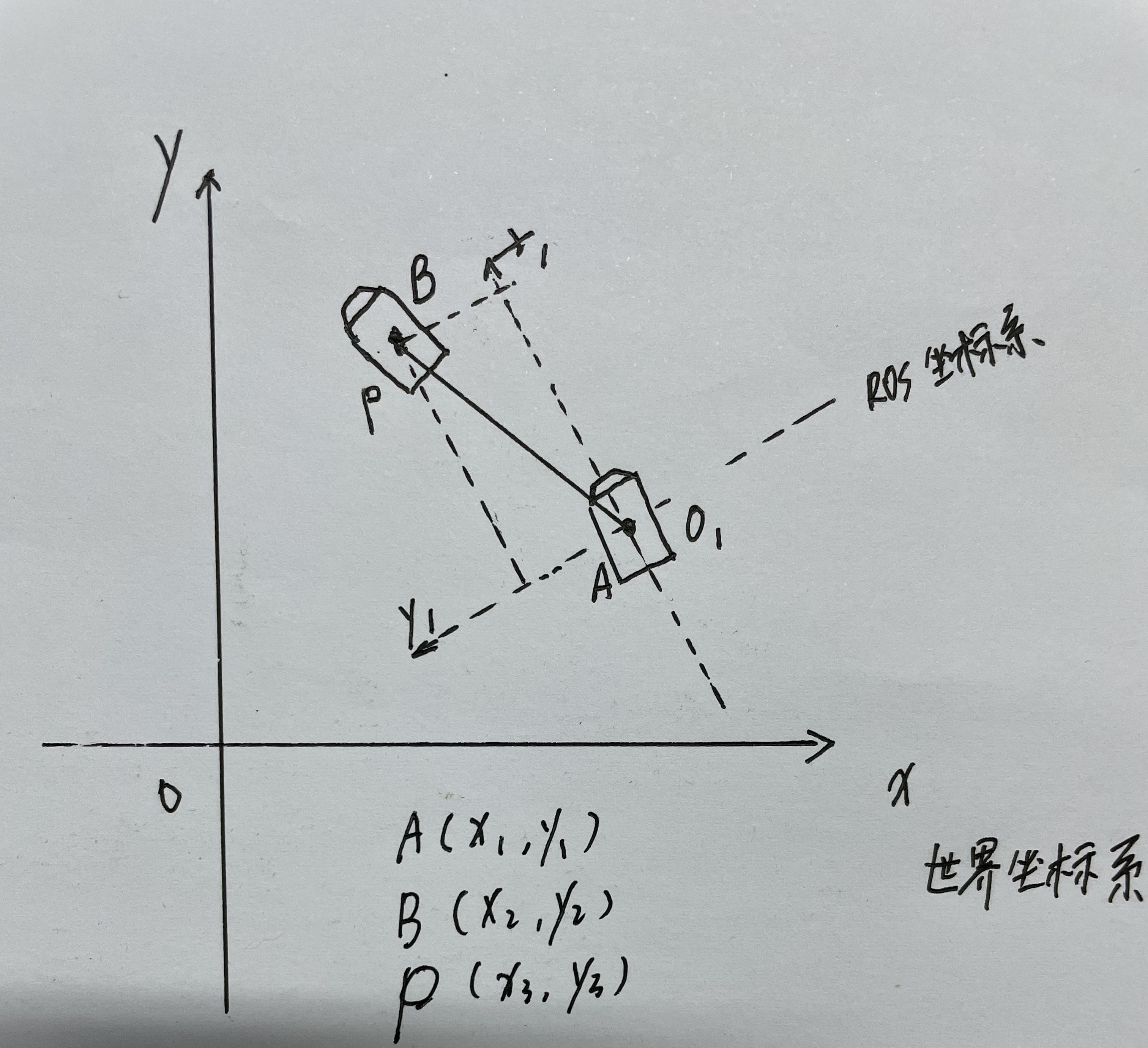 Autoware中pure pursuit纯跟踪算法的代码分析（二）