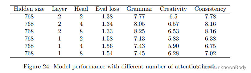 TinyStories: How Small Can Language Models Be and Still Speak Coherent English?