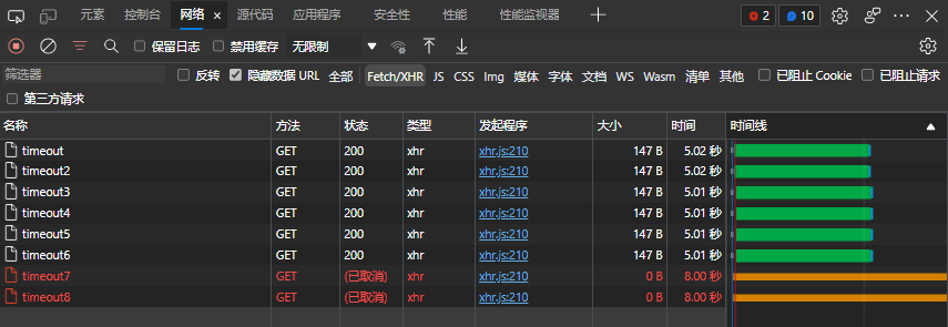 关于浏览器请求队列和超时表现(canceled)