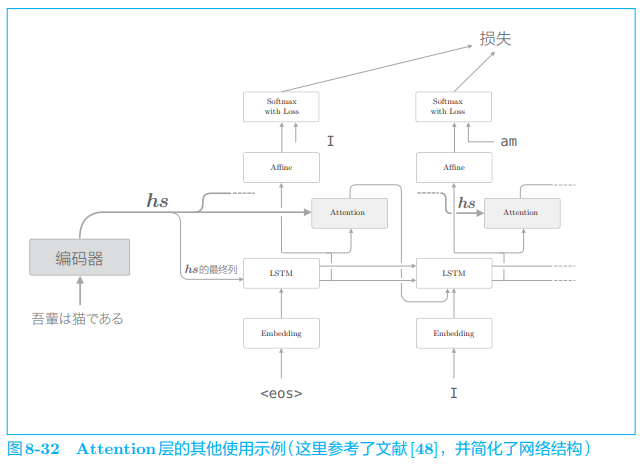 ***插入图片8-32***