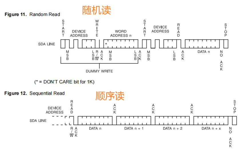 【N32L40X】学习笔记13-软件IIC读写EEPROM AT24C02