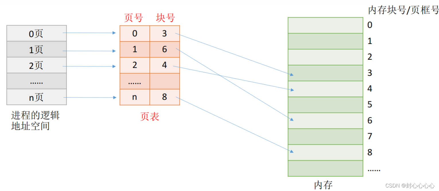 [外链图片转存失败,源站可能有防盗链机制,建议将图片保存下来直接上传(img-uyj9tdKI-1681562603095)(C:\Users\19508\AppData\Roaming\Typora\typora-user-images\image-20230415172548967.png)]