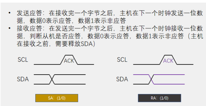 [外链图片转存失败,源站可能有防盗链机制,建议将图片保存下来直接上传(img-NXXbPu3M-1669904369142)(https://gitee.com/best_future/future_fighting/raw/master/image-20221124183753052.png)]