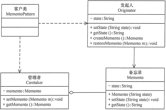 备忘录模式