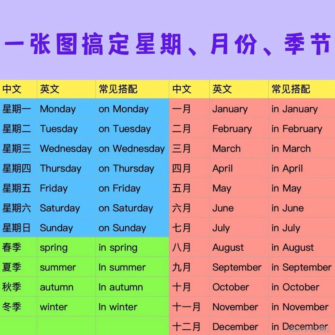 一张图搞定英文星期、月份、季节总也搞不定的星期，月份，季节，一张图搞定，还有必用的常见搭配，再也不担心用错介词了~