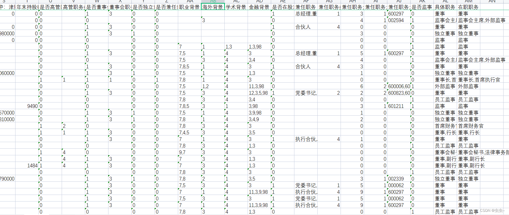 1990-2022年6月上市公司高管信息数据