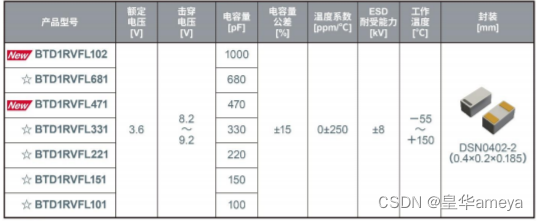 AMEYA360｜ROHM罗姆首次推出硅电容器BTD1RVFL系列