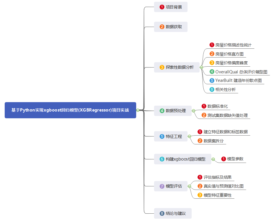 python xgbregressor