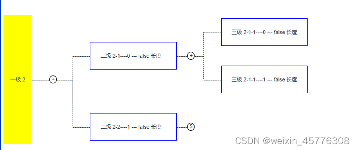 流程图实现，基于vue2实现的流程图