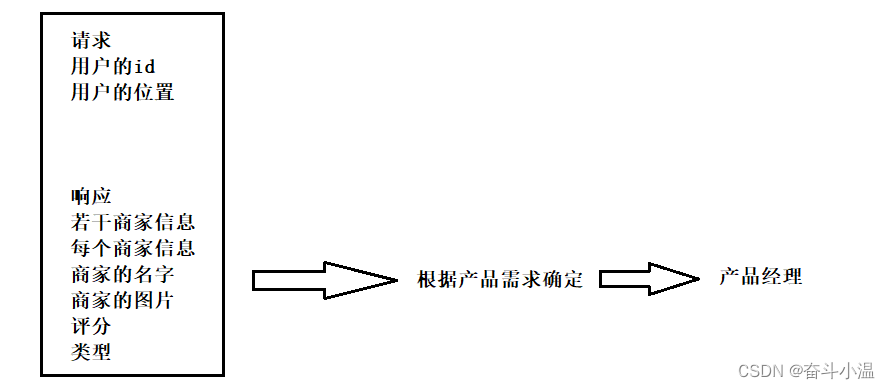 【网络原理】TCP/IP协议